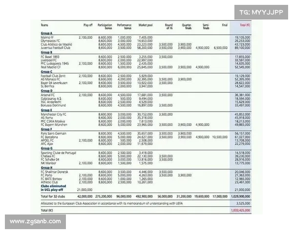 欧冠赛事的等级划分与全球足球格局中的重要意义分析